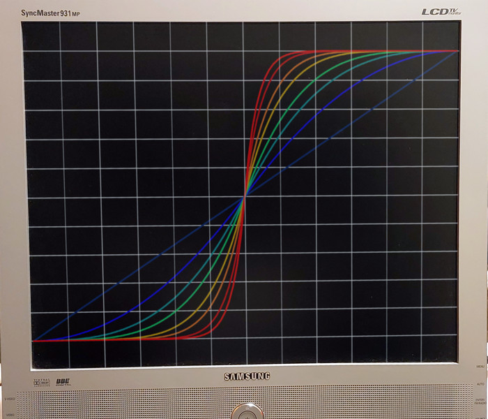 SyncMaster - with synthesized waves from waveshaper - scanned with VGA-PLD-Oscilloscope - Juergen Schuhmacher