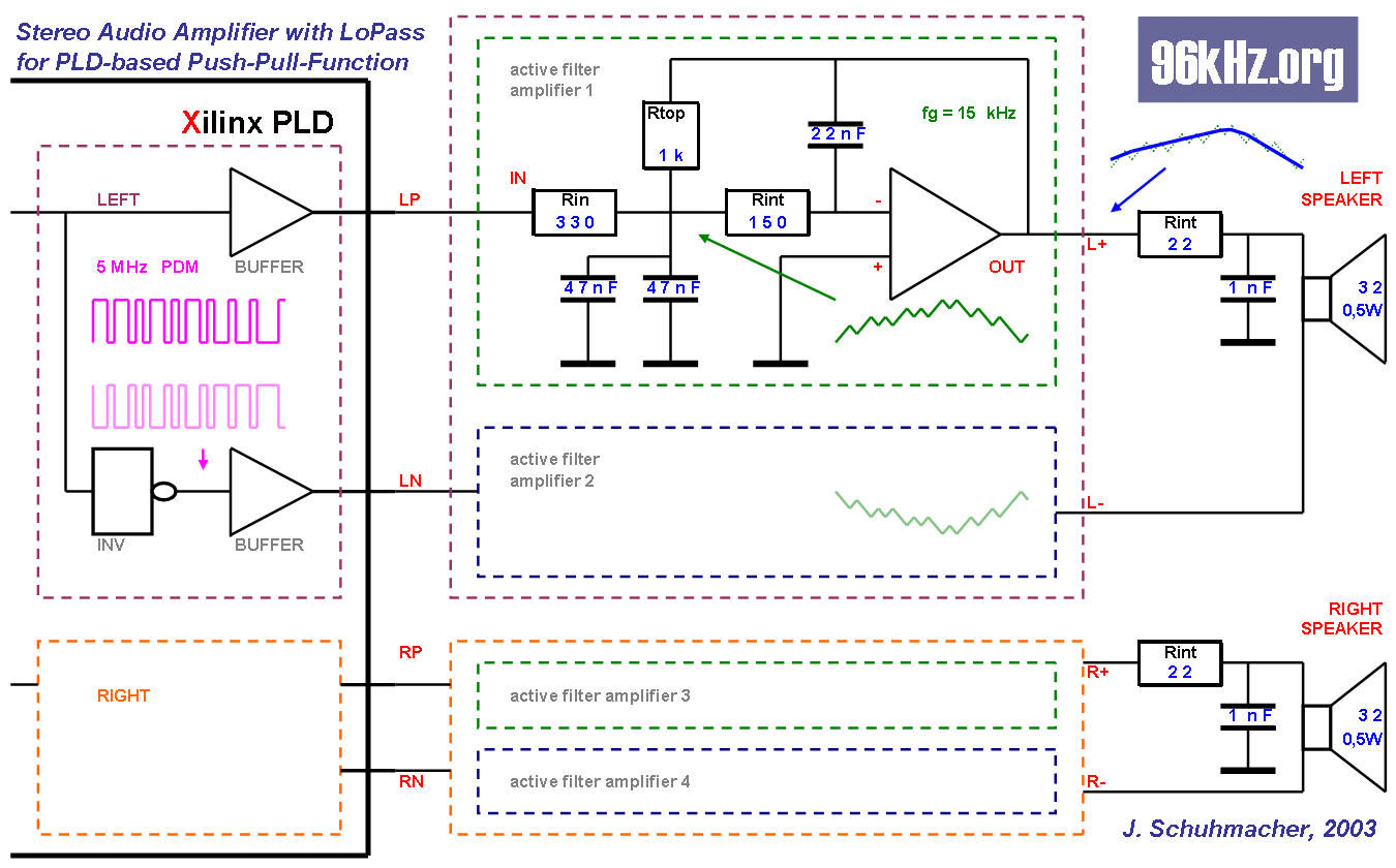Pulse Density Modulation - Audio Amplifier Circuit - Jrgen Schuhmacher 