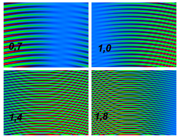 Wave Interference of two acoustic waves