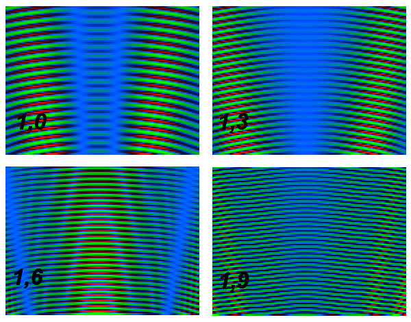 Wave Interference of 12 waves causing diffusion