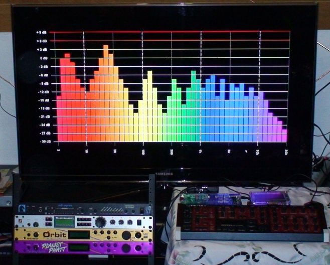 FPGA based Grzel Spectrum Analyzer for Audio Apllications