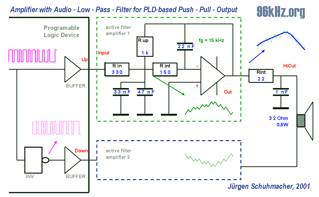 audio push pull amplifier for digital outputs