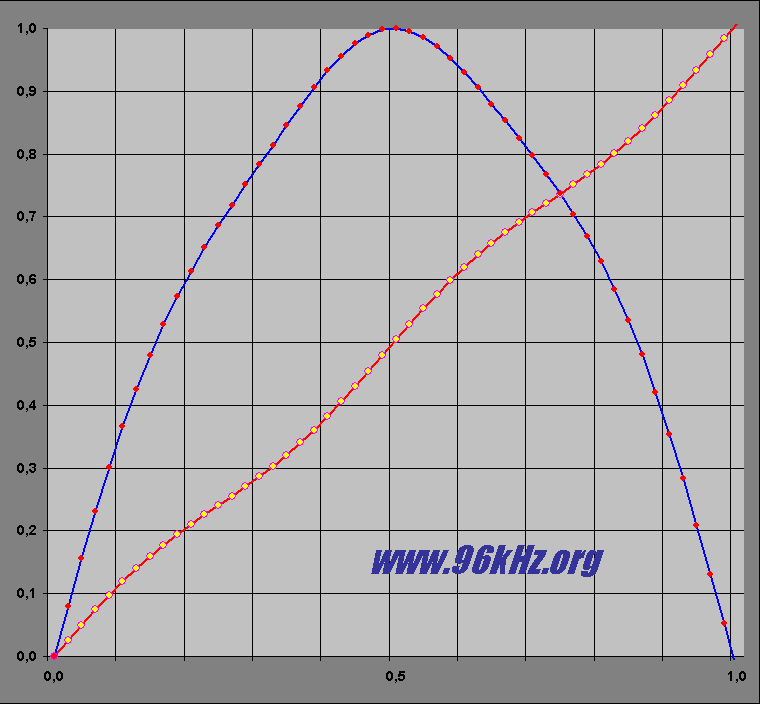 strong jittering sine wave