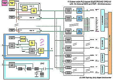 4 octave analog organ with programable devices