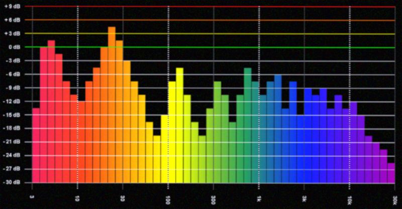 audio spectrum analyzer created with spartan fpga on a 1920x1020 TFT screen