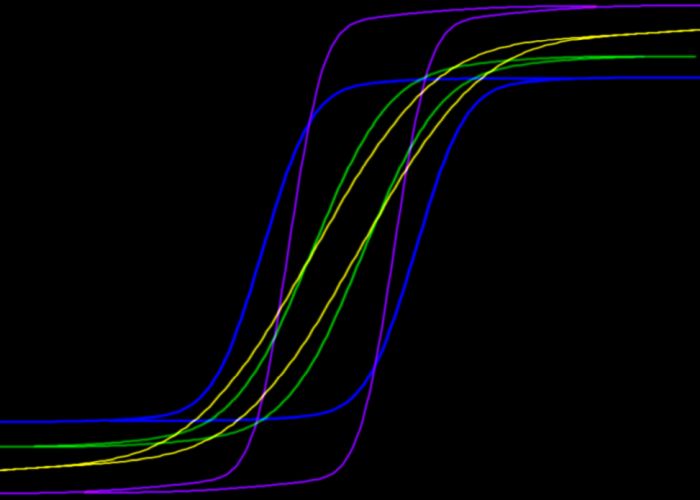 hysteresis functions - Juergen Schuhmacher