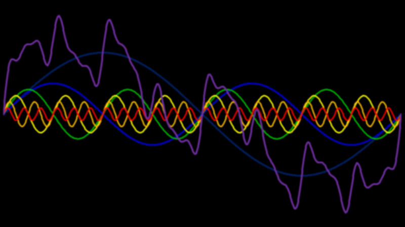 WAVE Synthesis Example Laplace