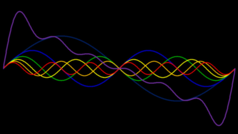 WAVE Synthesis Example Laplace