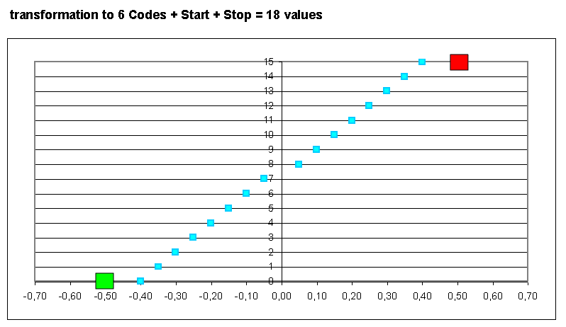 MIDI Protocol prepared to send as audio