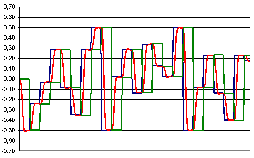 MIDI as AUDIO