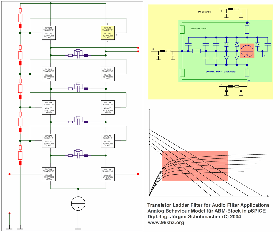 ladder filter simulation with pSPICE - A Moog Filter in an FPGA