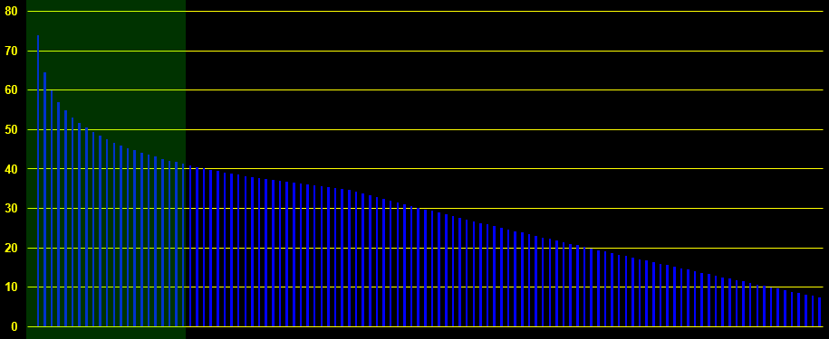 harmonics of the rectangular wave in analog synthesizers