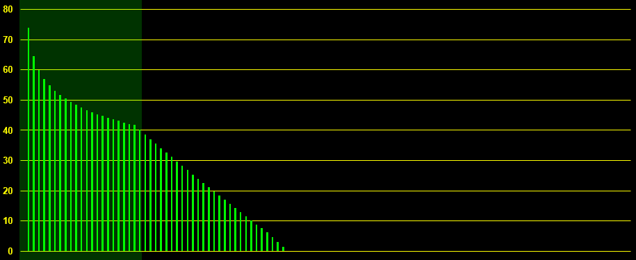 band limiting in analog synthesizers