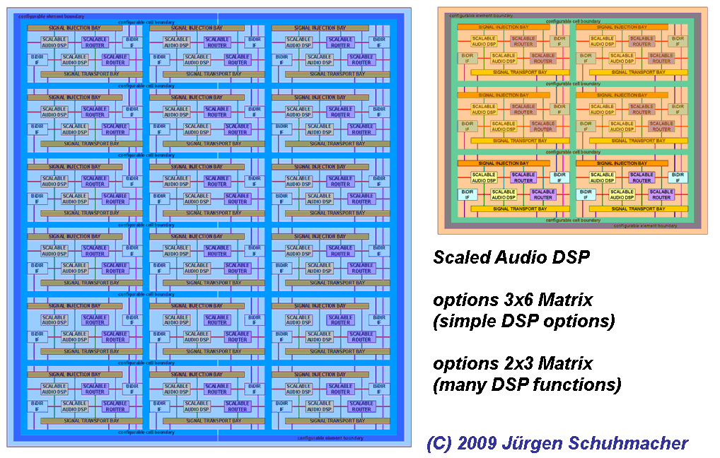 Multi FPGA Platform with Audio DSP Elements