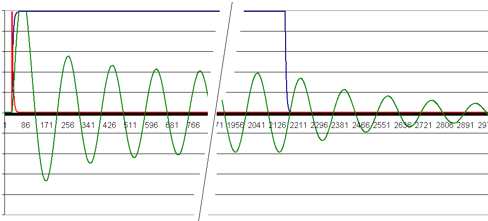 Self Oscillating Unit