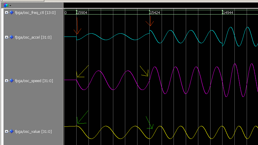 ModelSim Analysis of a self oszillating circuit - Jürgen Schhuhmacher