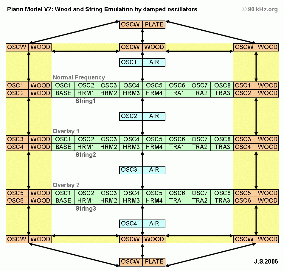 virtual analog piano model - Juergen Schuhmacher