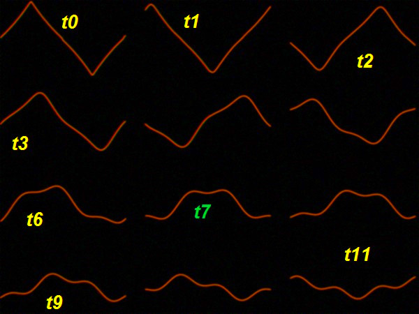 Waveguiding with strong third harmonics