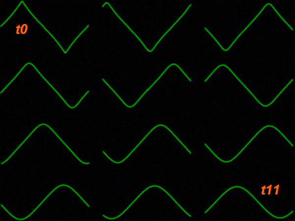 Waveguiding without harmonic feedback